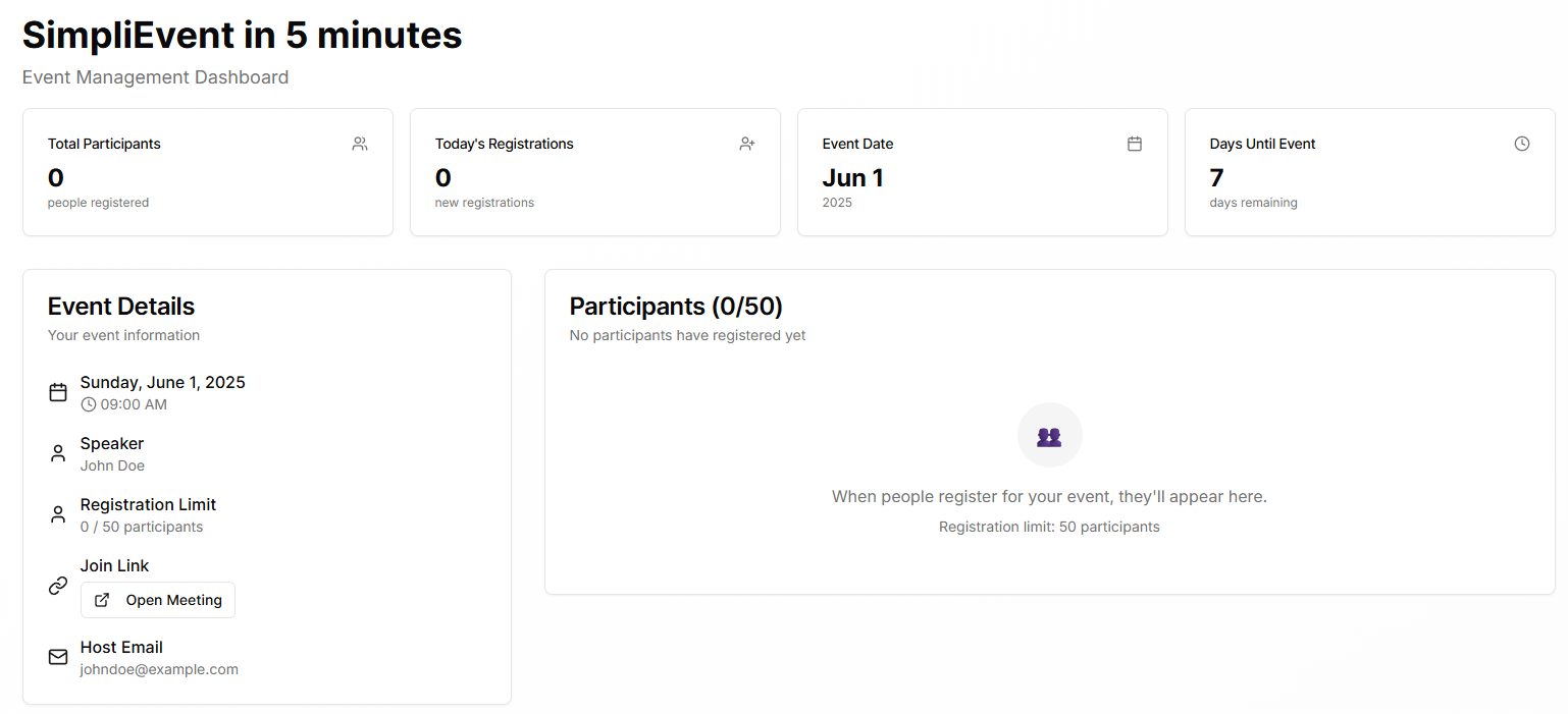 Manage Your Dashboard Screenshot